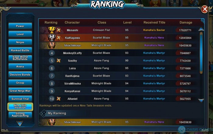 world boss ranking