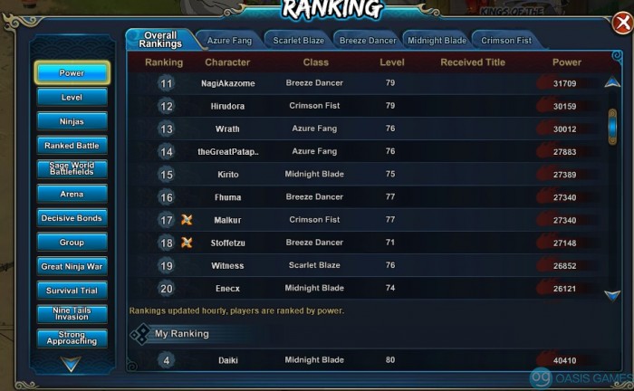 Overall rank 11-20