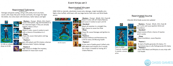 Reanimted ninjas