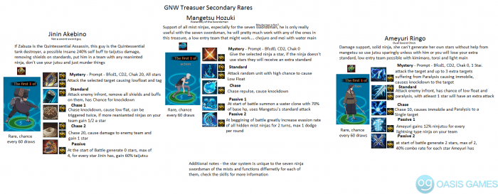 Gnw Second tier rares