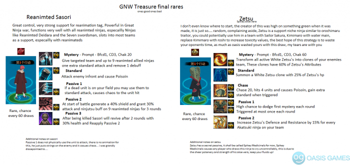 Gnw Final tier