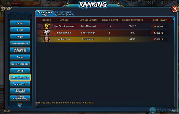 GNW group rank