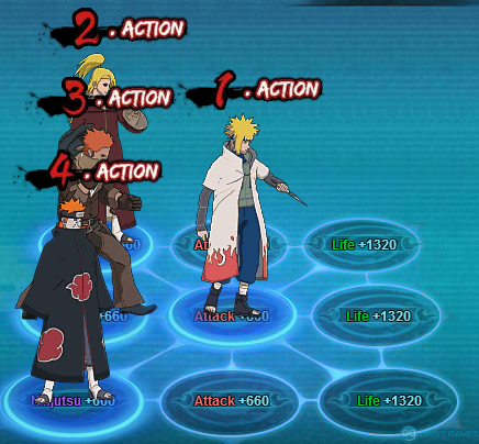 MinatoDeidara team