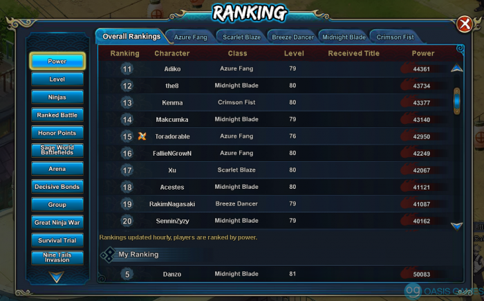 rank2