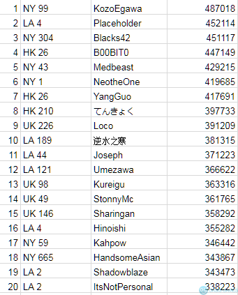 Power Ranking 11-24-18