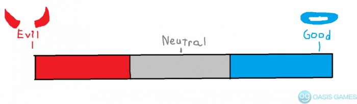 morality_karma_meter_i_made_up_by_pizzapie97-dbfvuc0