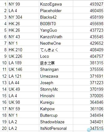 Power Ranking 12-6-18