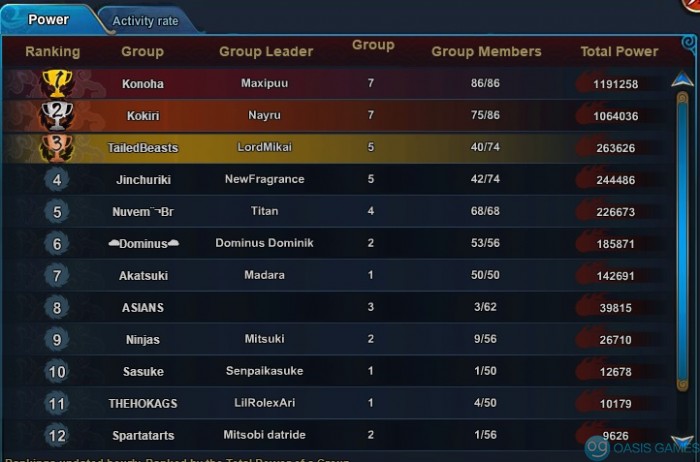 Naruto online group leaderboard