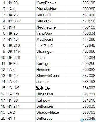 Power Ranking 12-25-18