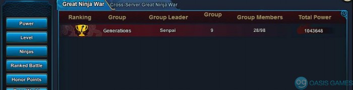 Group GNW rank