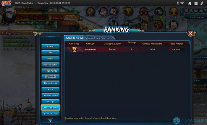 Group GNW rank