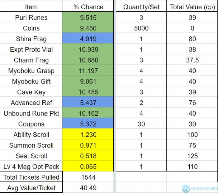 Spring 2019 Season System Draws