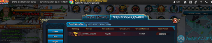 Group GNW rank