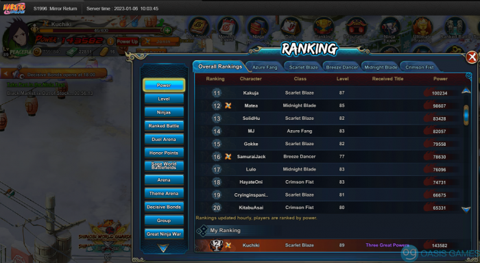 rank2