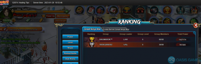 Group GNW Ranking